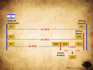 Yahshua DescansaOrden de Restauración1947201770 AÑOSYahshua Regresa2016194769 AÑOS201020162009194762 AÑOS7 AÑOS3 ½ 3 ½ Semana Profética2013