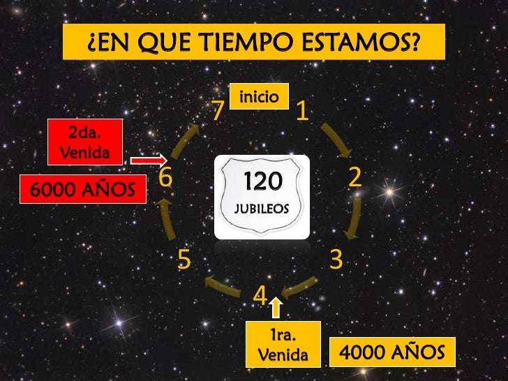 Semanas de Daniel slideshare