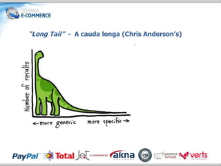 “Long Tail” - A cauda longa (Chris Anderson’s)
 