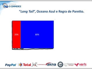“Long Tail”, Oceano Azul e Regra de Paretto.




20%             80%
 