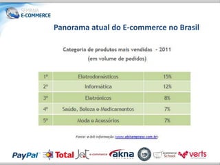 Panorama atual do E-commerce no Brasil
 