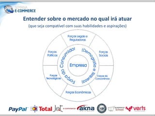 Entender sobre o mercado no qual irá atuar
  (que seja compatível com suas habilidades e aspirações)
 