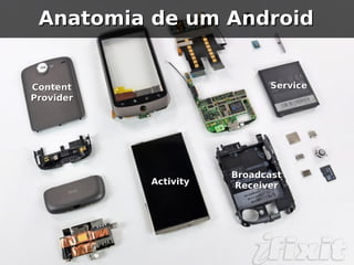 Anatomia de um Android


Content                     Service
Provider




                      Broadcast
           Activity    Receiver
 