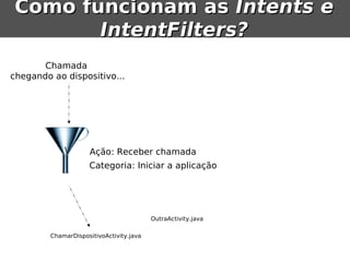 Como funcionam as Intents e
       IntentFilters?
       Chamada
chegando ao dispositivo...




                    Ação: Receber chamada
                     Categoria: Iniciar a aplicação




                                          OutraActivity.java

         ChamarDispositivoActivity.java
 