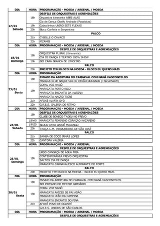 DIA HORA PROGRAMAÇÃO - MOEDA / ARSENAL / MOEDA
17/01
Sábado
18h
DESFILE DE ORQUESTRAS E AGREMIAÇÕES
Orquestra itinerante ABRE ALAS
Cia de Dança Giselly Andrade (Passistas)
19h Caboclinhos UNIÃO SETE FLEXAS
20h Bloco Confete e Serpentina
PALCO
21h CYBELLE O CAVACO
22h N'ZAMBI
DIA HORA PROGRAMAÇÃO - MOEDA / ARSENAL / MOEDA
18/01
Domingo
DESFILE DE ORQUESTRAS E AGREMIAÇÕES
18h
ORQUESTRA PLURAL (itinerante)
CIA DE DANÇA E TEATRO 100% SHOW
19h BOI CARA BRANCA DE LIMOEIRO
PALCO
20h PROJETO TEM BLOCO NA MOEDA - BLOCO EU QUERO MAIS
DIA HORA PROGRAMAÇÃO
23/01
Sexta
18h
ENSAIO DA ABERTURA DO CARNAVAL COM NANÁ VASCONCELOS
MARACATU DE BAQUE SOLTO PAVÃO DOURADO (Tracunhaém)
19h
CORAL VOZ NAGÔ
MARACATU PORTO RICO
MARACATU ENCANTO DA ALEGRIA
MARACATU NAÇÃO TIGRE
21h AFOXÉ ALAFIN OYÓ
22h G.R.E.S. GALERIA DO RITMO
DIA HORA PROGRAMAÇÃO - MOEDA / ARSENAL / MOEDA
24/01
Sábado
18h
DESFILE DE ORQUESTRAS E AGREMIAÇÕES
CLUBE DE BONECO TADEU NO FREVO
18h40 MARACATU FEMININO CORAÇÃO NAZARENO
19h20 BLOCO AFRO DARUÊ MALUNGO
20h TROÇA C.M. VERDUREIRAS DE SÃO JOSÉ
PALCO
21h SAMBA DE COCO IRMÃS LOPES
22h CANTORA VALÉRIA
DIA HORA PROGRAMAÇÃO - MOEDA / ARSENAL
25/01
Domingo
DESFILE DE ORQUESTRAS E AGREMIAÇÕES
18h
URSO CANGAÇÁ DE ÁGUA FRIA
CONTEMPORÂNEA FREVO ORQUESTRA
SALTOS CIA DE DANÇA
MARACATU CARNAVALESCO ALMIRANTE DO FORTE
PALCO
20h PROJETO TEM BLOCO NA MOEDA - BLOCO EU QUERO MAIS
DIA HORA PROGRAMAÇÃO
30/01
Sexta
18h
ENSAIO DA ABERTURA DO CARNAVAL COM NANÁ VASCONCELOS
BOI PINTADO DO MESTRE GRIMÁRIO
19h
CORAL VOZ NAGÔ
MARACATU RAÍZES DE PAI ADÃO
MARACATU LEÃO DA CAMPINA
MARACATU ENCANTO DO PINA
21h AFOXÉ POVO DE OGUNTÉ
G.R.E.S. UNIDOS DE SÃO CARLOS
DIA HORA PROGRAMAÇÃO - MOEDA / ARSENAL / MOEDA
DESFILE DE ORQUESTRAS E AGREMIAÇÕES
 