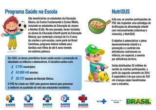 Programa Saúde na Escola NutriSUS
São beneficiários os estudantes da Educação
Básica,do Ensino Fundamental e Ensino Médio,
incluindo os estudantes da Educação de Jovens
eAdultos (EJA). No ano passado,foram incluídos
os alunos da Educação Infantil (parte da Educação
Básica),que contempla crianças de 0 a 6 anos
de creches e pré-escolas,como parte do Brasil
Carinhoso,programa federal voltado para
famílias com filhos de até 6 anos vivendo
em extrema pobreza.
Em 2013,os temas prioritários foram saúde ocular e prevenção da
obesidade na infância e adolescência.A iniciativa contou com:
3.745 municípios;
Este ano,as creches participantes do
PSE vão implantar uma estratégia de
fortificação da alimentação infantil
com micronutrientes (vitaminas e
minerais),o NutriSUS.
Serão distribuídos 20 milhões de
sachês às creches participantes,a
partir do segundo semestre de 2014.
A expectativa é de que cerca de 330
mil crianças sejam beneficiadas
com a iniciativa.
20.737 equipes deAtenção Básica.
O PSE foi criado em 2007 pelo governo federal para promover
a melhoria na qualidade de vida dos estudantes brasileiros.
43.560 mil escolas;
O objetivo é potencializar o pleno
desenvolvimento infantil e a
prevenção e o controle das
deficiências nutricionais na
infância,em especial,a anemia
por deficiência de ferro.
 