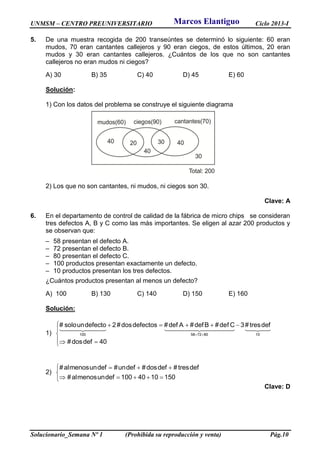 UNMSM – CENTRO PREUNIVERSITARIO Ciclo 2013-I
Solucionario_Semana Nº 1 (Prohibida su reproducción y venta) Pág.10
5. De una muestra recogida de 200 transeúntes se determinó lo siguiente: 60 eran
mudos, 70 eran cantantes callejeros y 90 eran ciegos, de estos últimos, 20 eran
mudos y 30 eran cantantes callejeros. ¿Cuántos de los que no son cantantes
callejeros no eran mudos ni ciegos?
A) 30 B) 35 C) 40 D) 45 E) 60
Solución:
1) Con los datos del problema se construye el siguiente diagrama
2) Los que no son cantantes, ni mudos, ni ciegos son 30.
Clave: A
6. En el departamento de control de calidad de la fábrica de micro chips se consideran
tres defectos A, B y C como las más importantes. Se eligen al azar 200 productos y
se observan que:
– 58 presentan el defecto A.
– 72 presentan el defecto B.
– 80 presentan el defecto C.
– 100 productos presentan exactamente un defecto.
– 10 productos presentan los tres defectos.
¿Cuántos productos presentan al menos un defecto?
A) 100 B) 130 C) 140 D) 150 E) 160
Solución:
1) 100 58 72 80 10
# soloundefecto 2#dosdefectos #def A #defB #def C 3# tresdef
#dosdef 40
 
     


 
2)
#almenosundef #undef #dosdef #tresdef
#almenosundef 100 40 10 150
   

    
Clave: D
Marcos Elantiguo
 