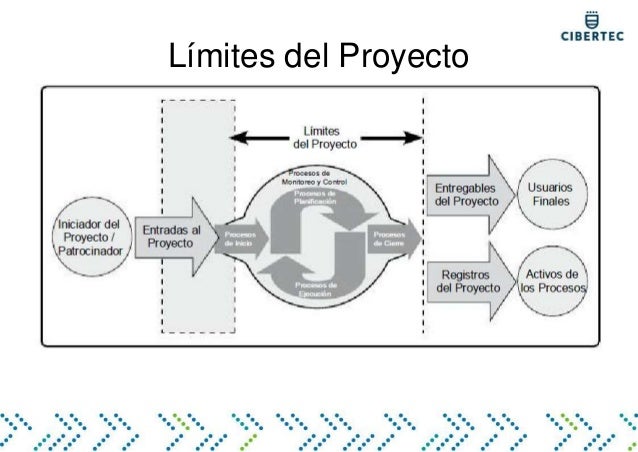 Semana 01 - 02 Gestión de Proyectos TI