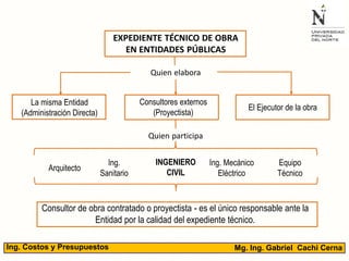 Mg. Ing. Gabriel Cachi CernaIng. Costos y Presupuestos
EXPEDIENTE TÉCNICO DE OBRA
EN ENTIDADES PÚBLICAS
La misma Entidad
(Administración Directa)
Consultores externos
(Proyectista)
El Ejecutor de la obra
Quien elabora
Quien participa
INGENIERO
CIVIL
Ing.
Sanitario
Ing. Mecánico
Eléctrico
Arquitecto
Equipo
Técnico
Consultor de obra contratado o proyectista - es el único responsable ante la
Entidad por la calidad del expediente técnico.
 
