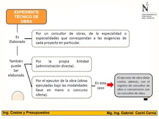 Mg. Ing. Gabriel Cachi CernaIng. Costos y Presupuestos
 