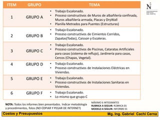 ITEM GRUPO TEMA
1 GRUPO A
• Trabajo Escalonado.
• Proceso constructivos de Muros de albañilería confinada,
Muros albañilería armada, Placas y DryWall
• Planilla Metrados para Puentes (Estructuras)
2 GRUPO B
• Trabajo Escalonado.
• Proceso constructivos de Cimientos Corridos,
Zapatas(Todas), Caisson y Escaleras.
3 GRUPO C
• Trabajo Escalonado.
• Proceso constructivos de Piscinas, Cataratas Artificiales
para casas (sistema de reflujo), Jardinería para casas,
Cercos (Chapas, Vegetal).
4 GRUPO D • Trabajo Escalonado.
• Proceso constructivos de Instalaciones Eléctricas en
Viviendas.
5 GRUPO E • Trabajo Escalonado.
• Proceso constructivos de Instalaciones Sanitaras en
Viviendas.
6 GRUPO F • Trabajo Escalonado.
• Lo mismo que grupo C
MÁXIMO 6 INTEGRANTES
RUBRICA A SEGUIR: RÚBRICA 01
MODELO A SEGUIR: INFORME 01
NOTA: Todos los informes bien presentados. Indicar metodología
y procedimientos, fotos (NO COPIAR Y PEGAR DE INTERNET)
Mg. Ing. Gabriel Cachi CernaCostos y Presupuestos
 