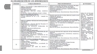Semana 01 sesión_01_uc_inst_eléct_2016_i_ipptx