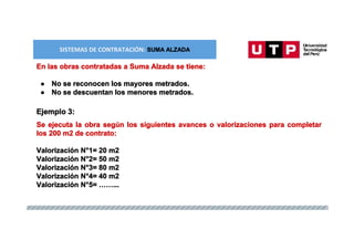 SISTEMAS DE CONTRATACIÓN: SUMA ALZADA
En las obras contratadas a Suma Alzada se tiene:
● No se reconocen los mayores metrados.
● No se descuentan los menores metrados.
Ejemplo 3:
Se ejecuta la obra según los siguientes avances o valorizaciones para completar
los 200 m2 de contrato:
Valorización N°1= 20 m2
Valorización N°2= 50 m2
Valorización N°3= 80 m2
Valorización N°4= 40 m2
Valorización N°5= ……...
 