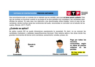 SISTEMAS DE CONTRATACIÓN: PRECIOS UNITARIOS
Nos encontramos ante un contrato de un metrado que es variable, pero que va tener precio unitario. Este
tipo de contrato va funcionar cuando no se tenga en la obra partidas muy complejas y las cantidades sean
difíciles de estimar. En este caso nos referimos a las denominadas obras lineales, como el caso de las
carreteras, donde muchas veces las condiciones del suelo, reconocidas no coinciden con el estudio de los
suelos. (Román, 2017, PUCP)
¿Cuándo se aplica?
Se aplica cuando NO se puede dimensionar exactamente la necesidad. Es decir, no se conocen las
cantidades (metrados) y calidades (especificaciones técnicas). Este sistema aplica a las obras donde hay
grandes movimientos de tierras como carreteras, saneamiento, canales, presas, etc.
Cliente o comitente
Contratista
Ejecuta la
obra
Paga por todos los
recursos
consumidos, según
su oferta de precios
unitarios en las
partidas
No hay orden de
prelación
 
