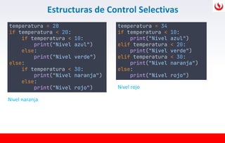 Comprehensive Guide to Python Control Structures, Functions, and ...