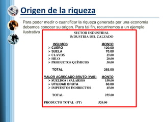 Origen de la riquezaPara poder medir o cuantificar la riqueza generada por una economía debemos conocer su origen. Para tal fin, recurriremos a un ejemplo ilustrativo