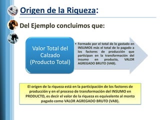 Origen de la Riqueza: Del Ejemplo concluimos que: El origen de la riqueza está en la participación de los factores de producción y en el proceso de transformación del INSUMO en PRODUCTO, es decir el valor de la riqueza es equivalente al monto pagado como VALOR AGREGADO BRUTO (VAB).