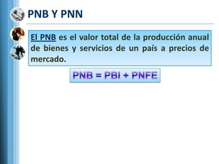 PNB Y PNNEl PNBes el valor total de la producción anual de bienes y servicios de un país a precios de mercado. PNB = PBI + PNFE