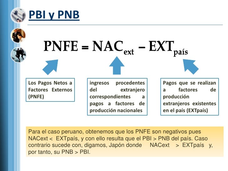 Semana 03: Economía