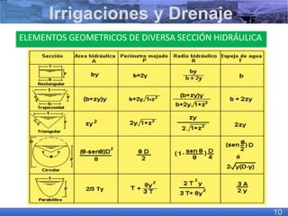 ELEMENTOS GEOMETRICOS DE DIVERSA SECCIÓN HIDRÁULICA
Irrigaciones y Drenaje
10
 