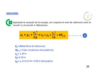 35
SOLUCION:
Aplicando la ecuación de la energía, con respecto al nivel de referencia entre la
sección 1 y la sección 2. Obtenemos:
1
z1 + y1 +
𝒗𝟏
𝟐
𝟐𝒈
= z2 + y2 +
𝒗𝟐
𝟐
𝟐𝒈
+ hf1-2 A
z1 = 0.0 m (Nivel de referencia)
Hf1-2 = 0 (por condiciones del problema)
y1 = 1.20 m
Z2= 0.18 m
y2 = y1-0.12-0.18 = 0.90 m (del grafico)
 