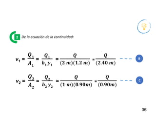 36
De la ecuación de la continuidad:
2
v1 =
𝑸𝟏
𝑨𝟏
=
𝑸𝟏
𝒃𝟏
𝒚𝟏
=
𝑸
(𝟐 𝒎)(𝟏.𝟐 𝒎)
=
𝑸
(𝟐.𝟒𝟎 𝒎)
B
v2 =
𝑸𝟐
𝑨𝟐
=
𝑸𝟐
𝒃𝟐 𝒚𝟐
=
𝑸
(𝟏 𝒎)(𝟎.𝟗𝟎𝒎)
=
𝑸
(𝟎.𝟗𝟎𝒎)
C
 