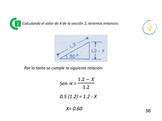 56
Calculando el valor de X de la sección 2, tenemos entonces:
2
Sen ∝ =
1.2 − 𝑋
1.2
Por lo tanto se cumple la siguiente relación:
0.5 (1.2) = 1.2 - X
X= 0.60
 