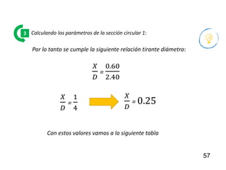 57
Calculando los parámetros de la sección circular 1:
3
𝑋
𝐷
=
0.60
2.40
Por lo tanto se cumple la siguiente relación tirante diámetro:
𝑋
𝐷
=
1
4
𝑋
𝐷
= 0.25
Con estos valores vamos a la siguiente tabla
 