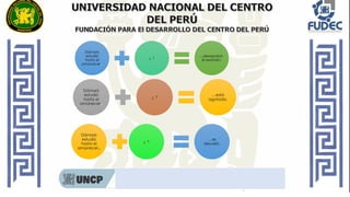 Dámaris
estudió
hasta el
amanecer..
¿ ?
…desaprobó
el examen.
Dámaris
estudió
hasta el
amanecer..
¿ ?
…está
agotada.
Dámaris
estudió
hasta el
amanecer..
¿ ?
…se
desveló.
 