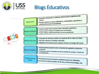 Blogs Educativos
 