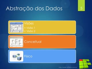 Intersecção
 Extrai os produtos
inclusos nas duas
tabelas
5
Nome do
Produto
Preço
Melão 800 R$
Morango 150 R$
 