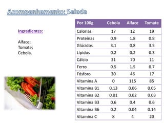 6ª Feira: 11/03/11Sopa: LegumesPrato: Bacalhau delicioso c/ saladaSobremesa: Fruta