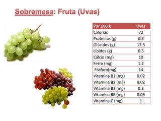 Sopa: LegumesIngredientes :Água;Batatas; Cenoura;Alho francês;Cebola;Feijão verde;Repolho;Azeite;Salsa;Sal.