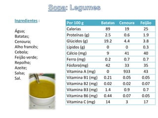 TomateSobremesa: Fruta (Laranja)