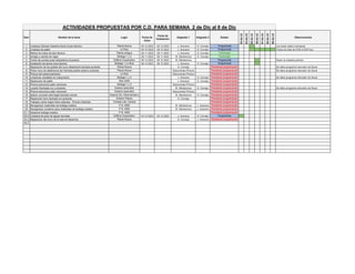 Ítem Nombre de la tarea Lugar Fecha de
inicio
Fecha de
finalización
Asignado 1 Asignado 2 Estado
03-dic-22
04-dic-22
05-dic-22
06-dic-22
07-dic-22
08-dic-22
09-dic-22
Observaciones
1 Limpieza Cámara Vaselina Ducto 9 piso técnico Planta Nueva 05.12.2022 05.12.2022 J. Aravena S. Cornejo Programada Los lunes cada 2 semanas
2 Limpieza de pallet Lo Ruiz 05.12.2022 09.12.2022 J. Aravena S. Cornejo Programada Todos los dias de 8:00 a 9:00 hrs)
3 Retirar los tubos de piso técnico Planta antigua 28.11.2022 29.11.2022 J. Aravena S. Cornejo Terminado
4 Arreglo y cambio de vigas Bodega 1 y 3 28.11.2022 28.11.2022 W. Montecinos S. Cornejo Terminado
5 Cortar las puntas puas antipalioma (muestra) Edificio Corporativo 06.12.2022 06.12.2022 W. Montecinos Programada Hacer la muestra primero
6 Instalación de lamas zona laminar Bodega 1 Lo Ruiz 06.12.2022 06.12.2022 J. Aravena S. Cornejo Programada
7 Reparación de las grietas del muro albañinería fachada poniente Planta Nueva S. Cornejo Pendiente programación Se debe programar elevador de Saval
8 Pintar muro de albañinería der fachada pasillo exterior poniente Planta Nueva Subcontrato Pintura Pendiente programación Se debe programar elevador de Saval
9 Pintura del estacionamiento Lo Ruiz Subcontrato Pintura Pendiente programación
10 Limpiezas canaletas en marquesina Bodega 1 y 3 J. Aravena S. Cornejo Pendiente programación Se debe programar elevador de Saval
11 Reparación de pallet Sitio 4550 J. Aravena S. Cornejo Pendiente programación
12 Pintura estructura patio camiones Bodega 1 y 3 Subcontrato Pintura Pendiente programación
14 Lavado Fachadas sur y poniente Exterior penicilina W. Montecinos S. Cornejo Pendiente programación Se debe programar elevador de Saval
15 Pintura estructura patio camiones Exterior penicilina Subcontrato Pintura Pendiente programación
16 Aplicar concrete seal fulget fachada oriente Exterior Ed. Administrativo W. Montecinos S. Cornejo Pendiente programación
17 Reparación forro fachada nor poniente Exterior Planta S. Cornejo Pendiente programación
18 Trabajos varios según fotos adjuntas . Primero Sanitizar Túneles Lab. Central Pendiente programación
19 Reorganizar materiales de bodega madera P.N. 4550 W. Montecinos J. Aravena Pendiente programación
20 Reorganizar conteiner para materiales de bodega madera P.N. 4550 W. Montecinos J. Aravena Pendiente programación
21,1 Desarme bodega madera P.N. 4550 Pendiente programación
22,2 Limpieza de pozo de aguas hervidas Edificio Corporativo 03.12.2022 03.12.2022 J. Aravena S. Cornejo Programada
23,3 Reparacion del muro de la sala de desechos Planta Nueva S. Cornejo J. Aravena Pendiente programación
24,3
ACTIVIDADES PROPUESTAS POR C.D. PARA SEMANA 2 de Dic al 8 de Dic
 