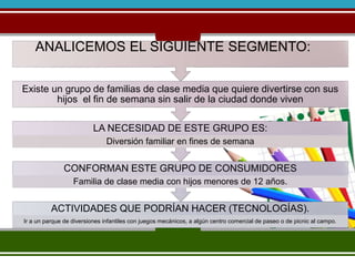 ANALICEMOS EL SIGUIENTE SEGMENTO: 
Existe un grupo de familias de clase media que quiere divertirse con sus 
hijos el fin de semana sin salir de la ciudad donde viven 
LA NECESIDAD DE ESTE GRUPO ES: 
Diversión familiar en fines de semana 
CONFORMAN ESTE GRUPO DE CONSUMIDORES 
Familia de clase media con hijos menores de 12 años. 
ACTIVIDADES QUE PODRÍAN HACER (TECNOLOGÍAS). 
Ir a un parque de diversiones infantiles con juegos mecánicos, a algún centro comercial de paseo o de picnic al campo. 
 