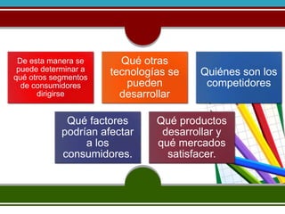 De esta manera se 
puede determinar a 
qué otros segmentos 
de consumidores 
dirigirse 
Qué otras 
tecnologías se 
pueden 
desarrollar 
Quiénes son los 
competidores 
Qué factores 
podrían afectar 
a los 
consumidores. 
Qué productos 
desarrollar y 
qué mercados 
satisfacer. 
 