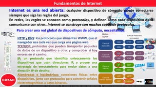 Fundamentos de Internet
Internet es una red abierta: cualquier dispositivo de cómputo puede conectarse
siempre que siga las reglas del juego.
En redes, las reglas se conocen como protocolos, y definen cómo cada dispositivo debe
comunicarse con otros. Internet se construye con muchas capas de protocolos.
Para crear una red global de dispositivos de cómputo, necesitamos:
HTTP y DNS: los protocolos que alimentan WWW, que el
navegador usa cada vez que carga una página web.
TCP/UDP: protocolos que pueden transportar paquetes
de datos de un dispositivo a otro, y comprobar si hay
errores en el camino.
IP: un protocolo que identifica unívocamente los
dispositivos que usan direcciones IP, y provee una
estrategia de enrutamiento para enviar datos a una
dirección IP de destino.
Alambradas e inalámbricas: conexiones físicas entre
dispositivos, junto con protocolos para convertir señales
electromagnéticas a datos binarios.
 