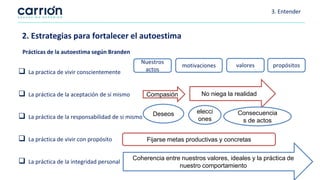 3. Entender
2. Estrategias para fortalecer el autoestima
Prácticas de la autoestima según Branden
 La practica de vivir conscientemente
 La práctica de la aceptación de sí mismo
 La práctica de la responsabilidad de si mismo
 La práctica de vivir con propósito
 La práctica de la integridad personal
Nuestros
actos
valores
motivaciones propósitos
Compasión No niega la realidad
Deseos elecci
ones
Consecuencia
s de actos
Fijarse metas productivas y concretas
Coherencia entre nuestros valores, ideales y la práctica de
nuestro comportamiento
 