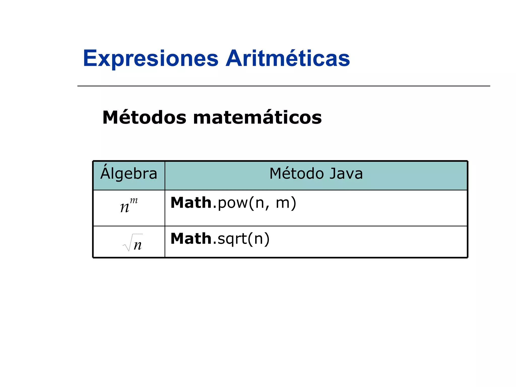 Expresiones   Aritméticas Métodos matemáticos UNIVERSIDAD DE SAN MARTÍN DE PORRES PROF. ING. IVETH MARCELINO PONCE ALGORITMO Y ESTRUCTURA DE DATOS II - MIAGE Álgebra Método Java n m Math .pow(n, m) Math .sqrt(n) 