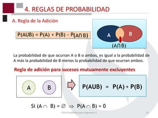 4. REGLAS DE PROBABILIDAD 
A. Regla de la Adición 
P(AUB) = P(A) + P(B) - P A B 
U 
(A B) 
U 
(A B) 
La probabilidad de que ocurran A o B o ambos, es igual a la probabilidad de 
A más la probabilidad de B menos la probabilidad de que ocurran ambos. 
Regla de adición para sucesos mutuamente excluyentes 
A B P(AUB) = P(A) + P(B) 
Si (A  B) =   P(A  B) = 0 
CE54 Estadística para Ingeniería 1 22 
 