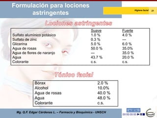 Formulación para lociones
                                                                        Higiene facial   21
      astringentes

                                                  Suave        Fuerte
Sulfato alumínico potásico                        1.0 %        4.0 %
Sulfato de zinc                                   0.3 %        ---
Glicerina                                         5.0 %        6.0 %
Agua de rosas                                     50.0 %       35.0%
Agua de flores de naranjo                         ---          35.0 %
Agua                                              43.7 %       20.0 %
Colorante                                         c.s.         c.s.




             Bórax                                    2.0 %
             Alcohol                                  10.0%
             Agua de rosas                            40.0 %
             Agua                                     48.0 %
             Colorante                                c.s.

  Mg. Q.F. Edgar Cárdenas L. – Farmacia y Bioquímica - UNSCH
 
