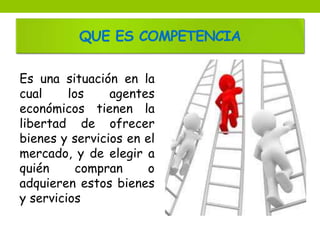 QUE ES COMPETENCIA 
Es una situación en la 
cual los agentes 
económicos tienen la 
libertad de ofrecer 
bienes y servicios en el 
mercado, y de elegir a 
quién compran o 
adquieren estos bienes 
y servicios 
 