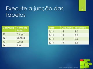 Execute a junção das
tabelas
5
CodAluno Nome do
Aluno
11 Thiago
12 Renata
13 Lucas
14 João
Data CodAluno Resultado
1/11 12 8.0
1/11 11 7.5
5/11 13 9.0
8/11 11 5.5
 