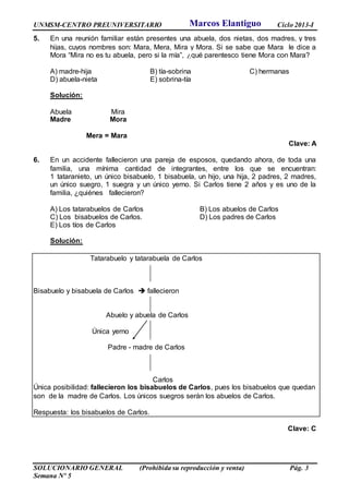 UNMSM-CENTRO PREUNIVERSITARIO Ciclo 2013-I
SOLUCIONARIO GENERAL (Prohibida su reproducción y venta) Pág. 3
Semana Nº 5
5. En una reunión familiar están presentes una abuela, dos nietas, dos madres, y tres
hijas, cuyos nombres son: Mara, Mera, Mira y Mora. Si se sabe que Mara le dice a
Mora “Mira no es tu abuela, pero si la mía”, ¿qué parentesco tiene Mora con Mara?
A) madre-hija B) tía-sobrina C) hermanas
D) abuela-nieta E) sobrina-tía
Solución:
Abuela Mira
Madre Mora
Mera = Mara
Clave: A
6. En un accidente fallecieron una pareja de esposos, quedando ahora, de toda una
familia, una mínima cantidad de integrantes, entre los que se encuentran:
1 tataranieto, un único bisabuelo, 1 bisabuela, un hijo, una hija, 2 padres, 2 madres,
un único suegro, 1 suegra y un único yerno. Si Carlos tiene 2 años y es uno de la
familia, ¿quiénes fallecieron?
A) Los tatarabuelos de Carlos B) Los abuelos de Carlos
C) Los bisabuelos de Carlos. D) Los padres de Carlos
E) Los tíos de Carlos
Solución:
Tatarabuelo y tatarabuela de Carlos
Bisabuelo y bisabuela de Carlos  fallecieron
Abuelo y abuela de Carlos
Única yerno
Padre - madre de Carlos
Carlos
Única posibilidad: fallecieron los bisabuelos de Carlos, pues los bisabuelos que quedan
son de la madre de Carlos. Los únicos suegros serán los abuelos de Carlos.
Respuesta: los bisabuelos de Carlos.
Clave: C
Marcos Elantiguo
 