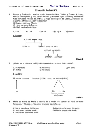 UNMSM-CENTRO PREUNIVERSITARIO Ciclo 2013-I
SOLUCIONARIO GENERAL (Prohibida su reproducción y venta) Pág. 8
Semana Nº 5
ROXANA RAUL
VIOLETA FRANCO ANDREA
CECILIA HUGO
CARMEN ALFREDO
Evaluación de clase N°5
1. Roxana y Raúl están casados y solo tienen dos hijos: Violeta y Franco. Andrea y
Franco son esposos y solo tienen una hija y no tienen hijos. Carmen y Alfredo son
hijos de Cecilia y nietos de Andrea. Si Hugo es el esposo de Cecilia, ¿cuáles de las
siguientes afirmaciones son verdaderas?
(I) Hugo es padre de Alfredo.
(II) Hugo es yerno de Franco.
(III) Raúl es abuelo de Hugo.
A) I y III B) I y II C) II y III D) I, II y III E) Solo III
Solución:
Clave: B
2. ¿Quién es, la hermana, del hijo del esposo, de la hermana de mi madre?
A) Mi hermana B) mi sobrina C) mi prima
D) mi hija E) mi cuñada
Solución:
Mi madre hermana (mi tía) su esposo (mi tío)
yo hijo hija
Mis primos
Clave: C
3. María es madre de Mario y cuñada de la madre de Marcos. Si María no tiene
hermanos, y Marcos es hijo único, entonces es cierto que:
A) María es sobrina de Marcos. B) Marcos es hermano de Mario.
C) Marcos es nieto de María. D) Marcos es primo de María.
E) Marcos es sobrino de María.
Marcos Elantiguo
 