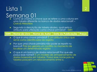 Lista 1
Semana 01 Como se chama a chave que se refere a uma coluna em
uma tabela diferente no banco de dados relacional? –
CHAVE PRIMÁRIA
 Segundo a descrição de tabela abaixo, qual seria o
atributo para utilização como chave primária? - ISBN
 O que é uma chave primária? É um atributo único que
serve como identificador do registro
 Por que uma chave primária não pode se repetir no
banco? Pois isso geraria um conflito no momento de
localizar um determinado registro
 O que é um banco de dados relacional? Por que ele
possui esse nome? É um modelo de armazenamento de
dados baseados em tabelas. Possui esse nome pois as
tabelas possuem um relacionamento entre si.
2
ISBN Nome do Livro Nome do Autor Data da Publicação Preço
 
