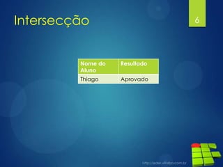 Intersecção 6
Nome do
Aluno
Resultado
Thiago Aprovado
 