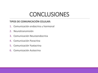 CONCLUSIONES
TIPOS DE COMUNICACIÓN CELULAR:
1. Comunicación endocrina u hormonal
2. Neurotransmisión
3. Comunicación Neuroendocrina
4. Comunicación Paracrina
5. Comunicación Yuxtacrina
6. Comunicación Autocrina
 