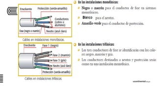 Semana 05 sesión_01_uc_inst_eléct_2016_ii